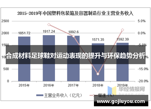 合成材料足球鞋对运动表现的提升与环保趋势分析