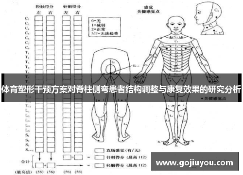 体育塑形干预方案对脊柱侧弯患者结构调整与康复效果的研究分析