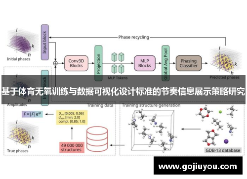 基于体育无氧训练与数据可视化设计标准的节奏信息展示策略研究