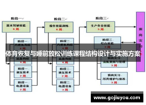 体育恢复与睡前放松训练课程结构设计与实施方案