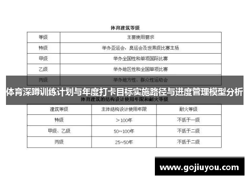 体育深蹲训练计划与年度打卡目标实施路径与进度管理模型分析