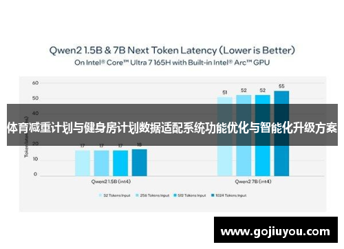 体育减重计划与健身房计划数据适配系统功能优化与智能化升级方案