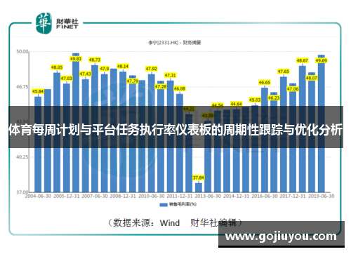 体育每周计划与平台任务执行率仪表板的周期性跟踪与优化分析