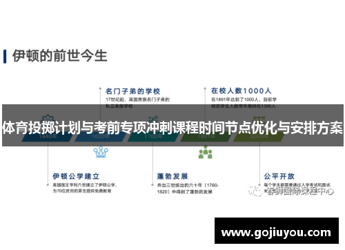 体育投掷计划与考前专项冲刺课程时间节点优化与安排方案